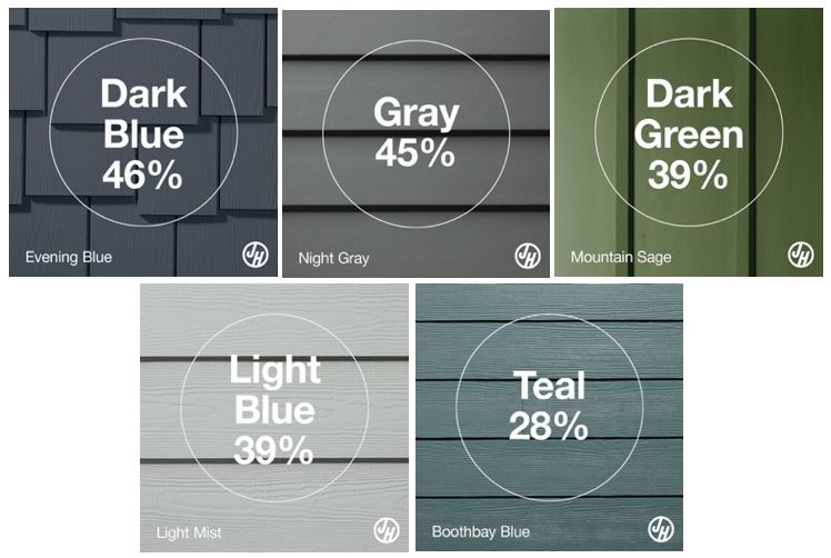Most Popular Siding Colors Most Popular Siding Colors