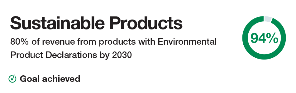 sustainableproducts.png