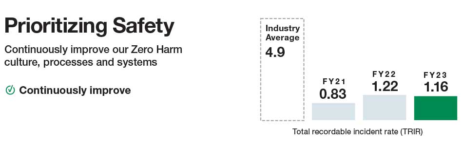 zeroharm-progress.jpg